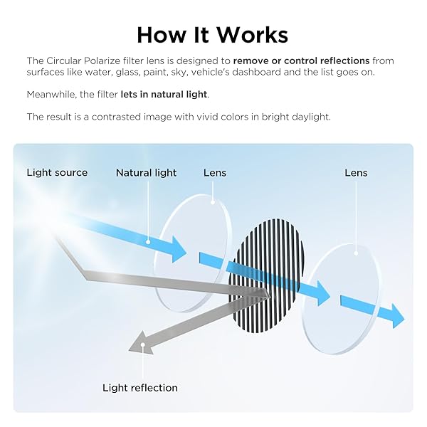 VIOFO VIOFO CPL Filter: Anti-Glare Circular Polarizing Lens for A329, A229Pro, A229 Plus, A139Pro, T130, WM1 Dash Cams - View 3 of 10