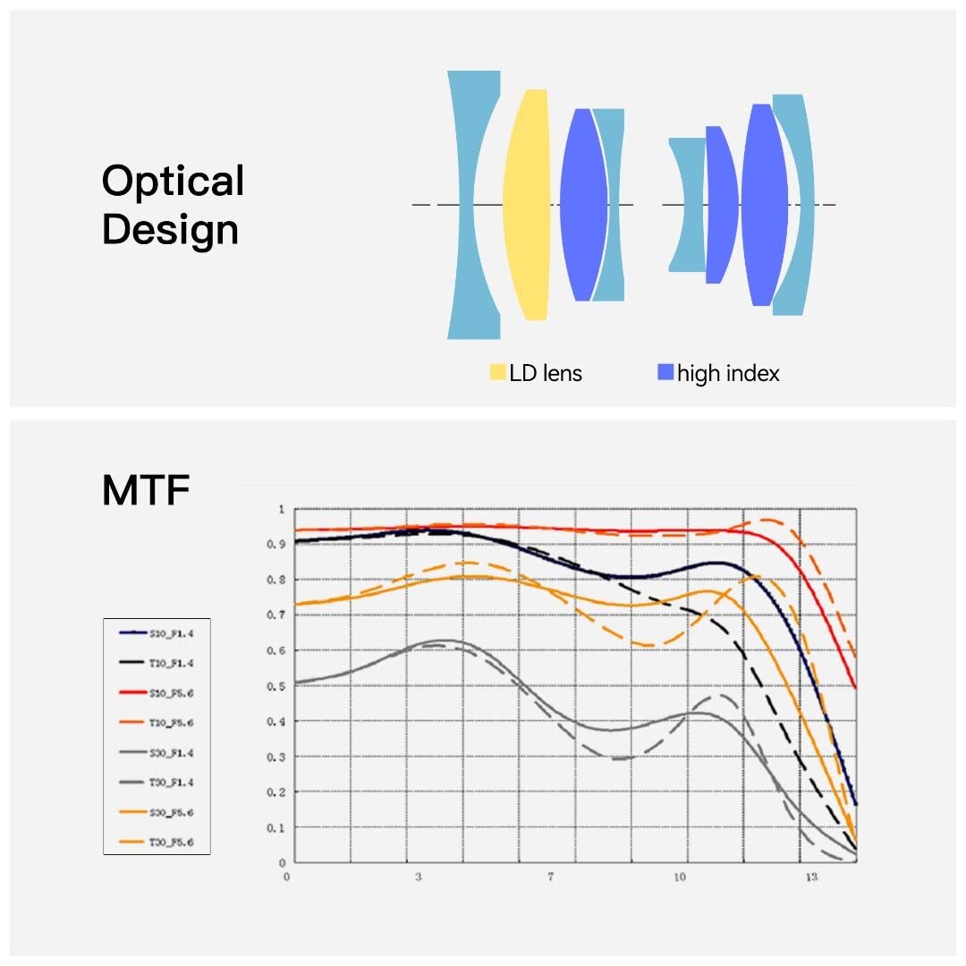 TTARTISAN TTArtisan 23mm F1.4 APS-C Wide Angle Prime Lens for Fuji X-Mount Manual Focus Fixed Lens - View 5 of 9