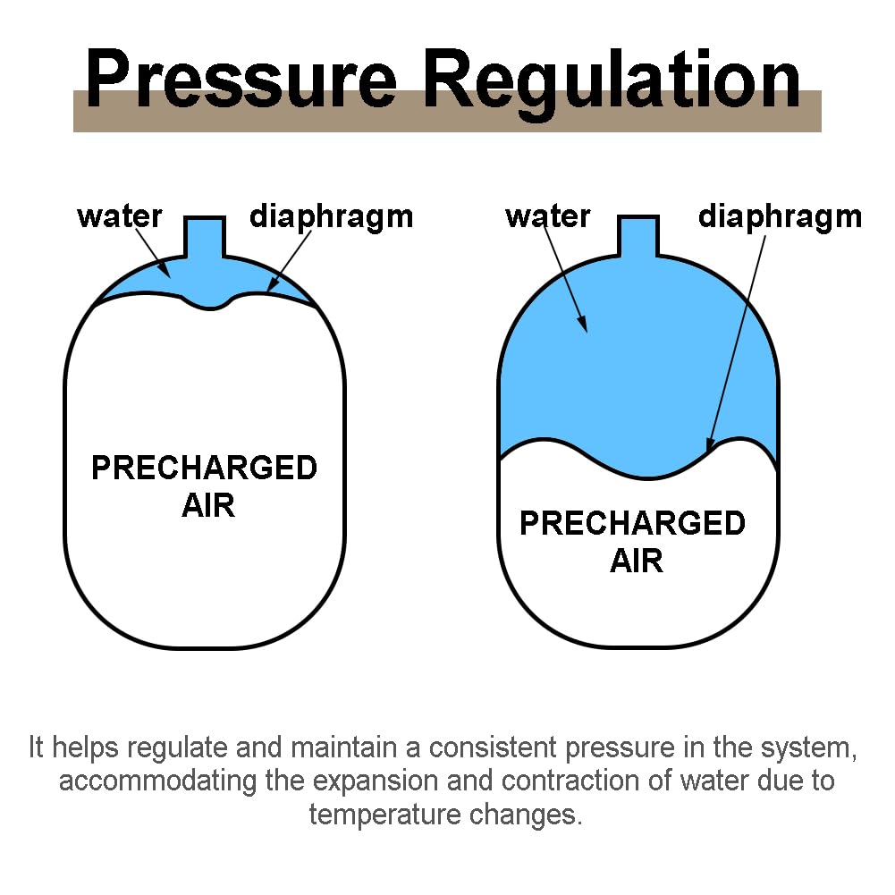 TT FLEX TT FLEX 2.1 Gallon Potable Thermal Expansion Tank for Water Heater with 3/4 in MNPT Connection - View 4 of 6