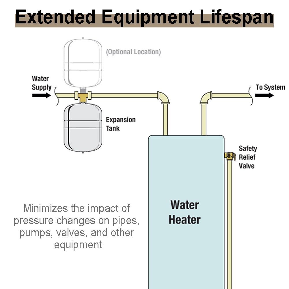 TT FLEX TT FLEX 2.1 Gallon Potable Thermal Expansion Tank for Water Heater with 3/4 in MNPT Connection - View 6 of 6