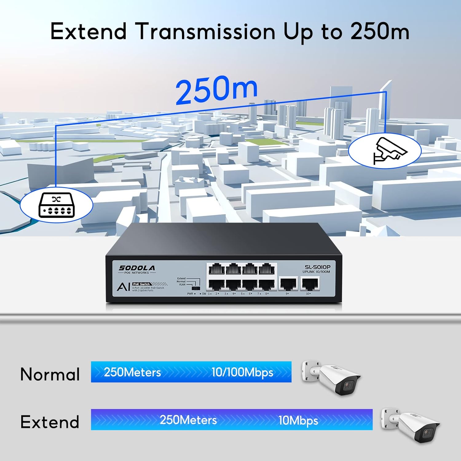 Sodola SODOLA 8 Port PoE Switch 100Mbps with 8 PoE+ Ports and 2 Ethernet Uplinks Fanless Metal Plug and Play Unmanaged Network Switch - View 5 of 9