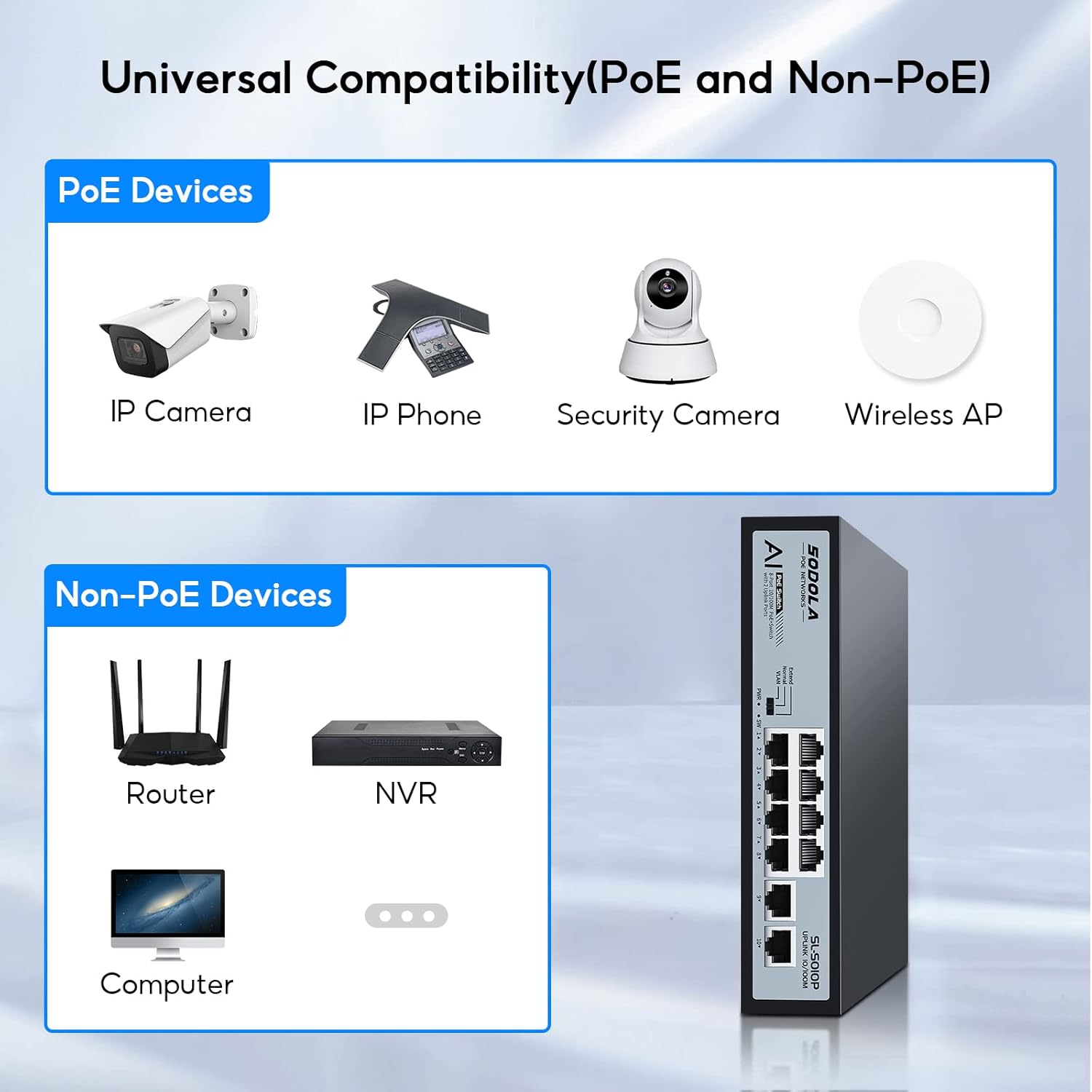 Sodola SODOLA 8 Port PoE Switch 100Mbps with 8 PoE+ Ports and 2 Ethernet Uplinks Fanless Metal Plug and Play Unmanaged Network Switch - View 8 of 9