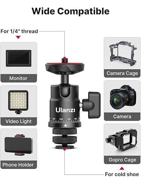 ULANZI Select ULANZI H28 Mini Ball Head: Panoramic Tripod & Dual Hot Shoe Mount for DSLR, GoPro, Smartphone - 5.5lb Load Capacity - View 4 of 6