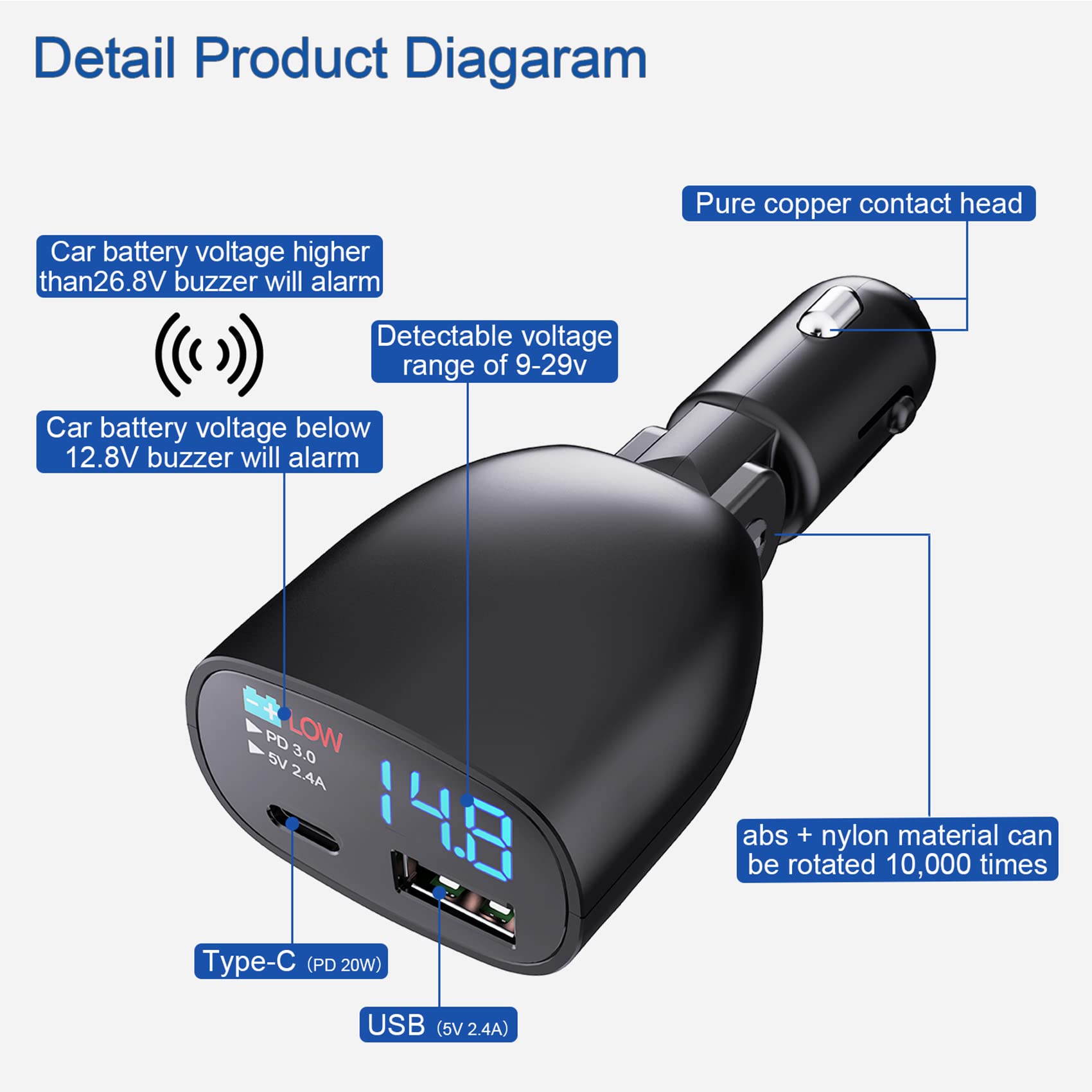 USB C Car Charger Adapter 20W Fast Charge with Voltage Display Compatible with iPhone Galaxy and USB5V2.4A Power Delivery - View 6 of 9