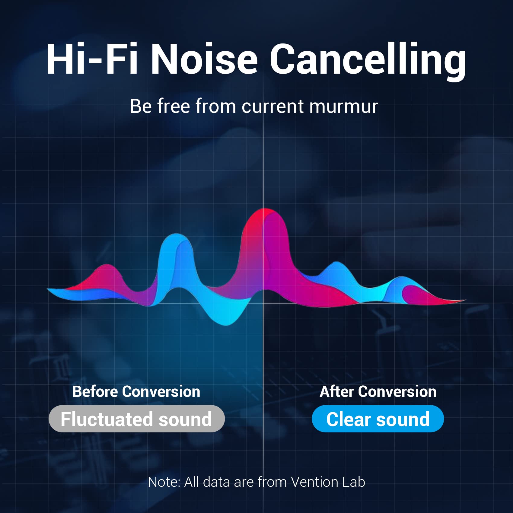 VENTION VENTION USB C to RCA Audio Cable - 3m Type-C to 2RCA Adapter for Car Stereo, Home Theater & More - View 5 of 9