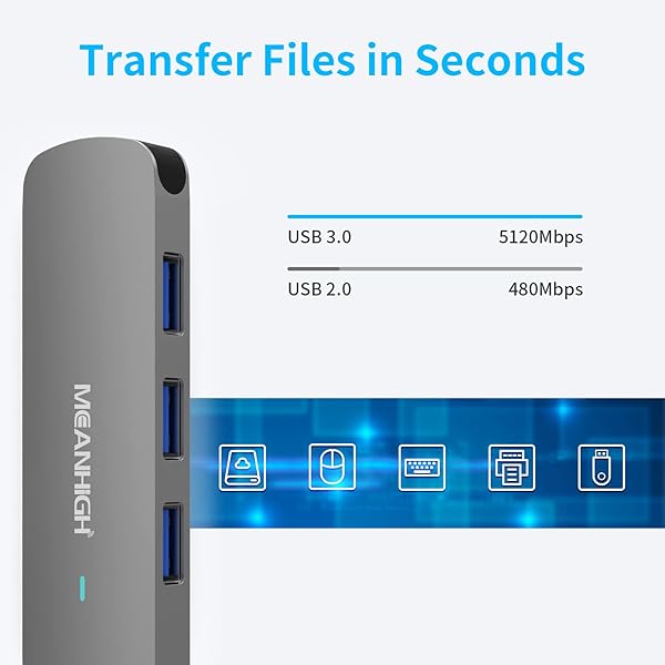 MEANHIGH MEANHIGH 4-Port USB Hub: Fast USB 3.0 & 2.0 Expander for Laptop, MacBook, Surface Pro, XPS & More - View 5 of 8