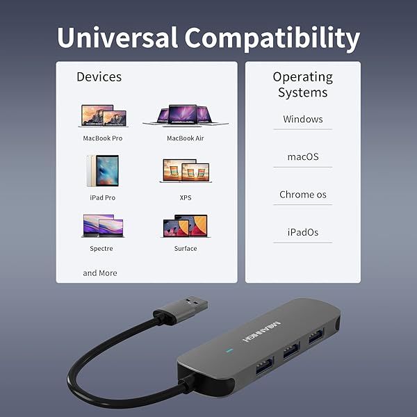 MEANHIGH MEANHIGH 4-Port USB Hub: Fast USB 3.0 & 2.0 Expander for Laptop, MacBook, Surface Pro, XPS & More - View 7 of 8