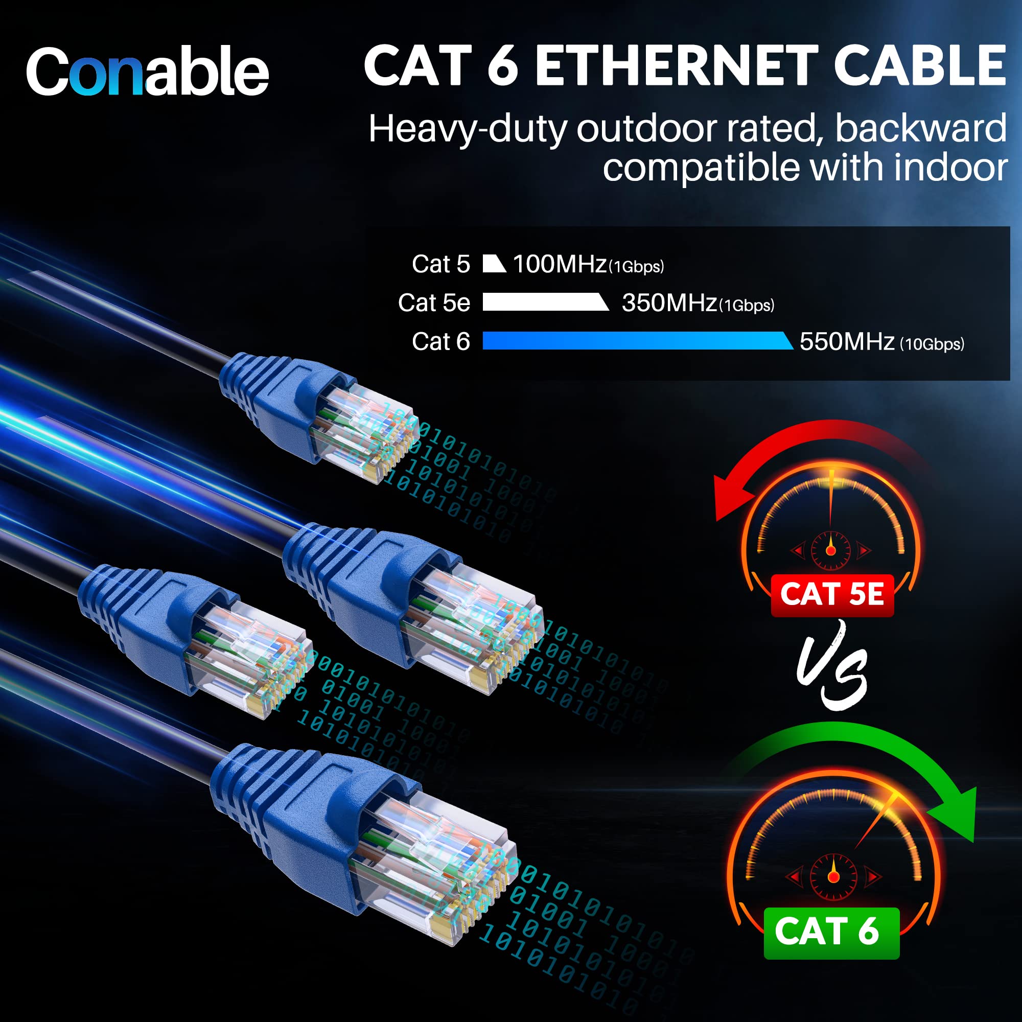 Cat6 Outdoor Ethernet Cable 300ft Heavy Duty Waterproof Direct Burial Internet Cord for PoE Cat6 Cat5e Cat5 with 25 Ties - View 8 of 9
