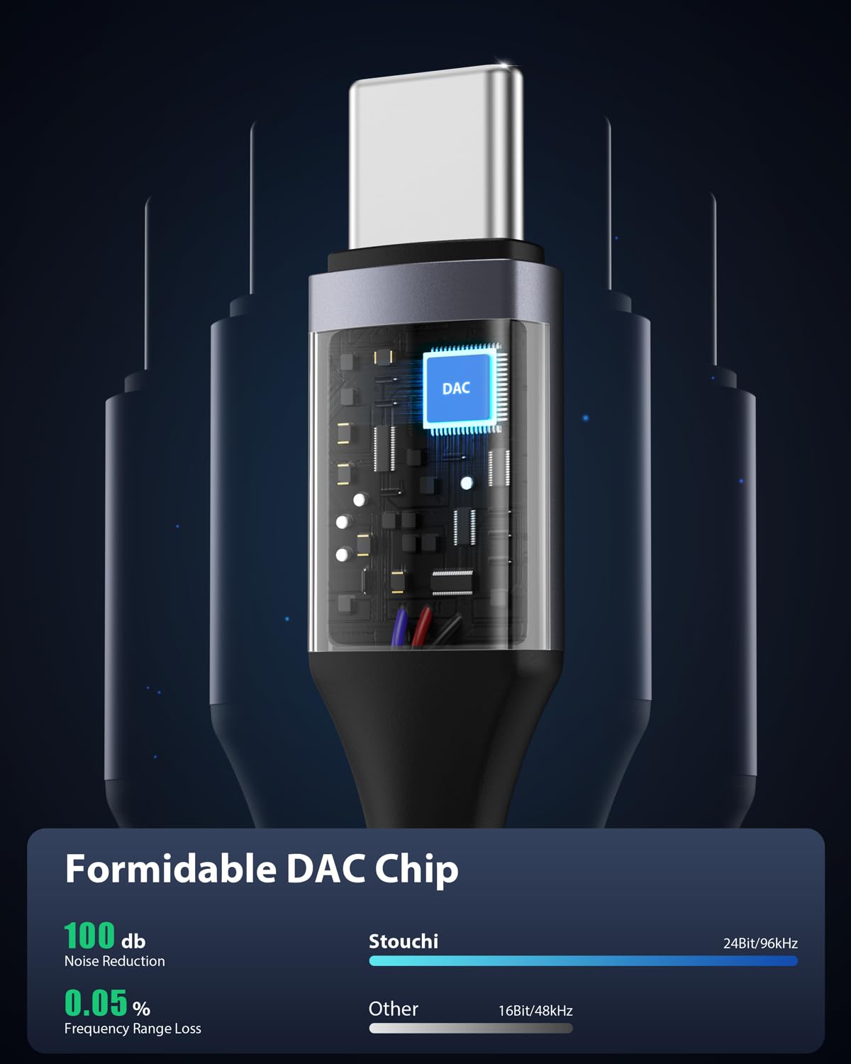 Stouchi Stouchi USB C to 3.5mm Female Adapter Hi-Fi Dongle for iPhone 15 Pixel 8 7 6a Samsung Galaxy S22 S21 Ultra Z Flip Note20 2022 iPad Pro Grey - View 5 of 7