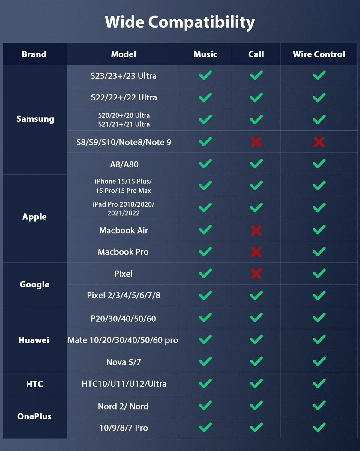 Stouchi Stouchi USB C to 3.5mm Female Adapter Hi-Fi Dongle for iPhone 15 Pixel 8 7 6a Samsung Galaxy S22 S21 Ultra Z Flip Note20 2022 iPad Pro Grey - View 7 of 7