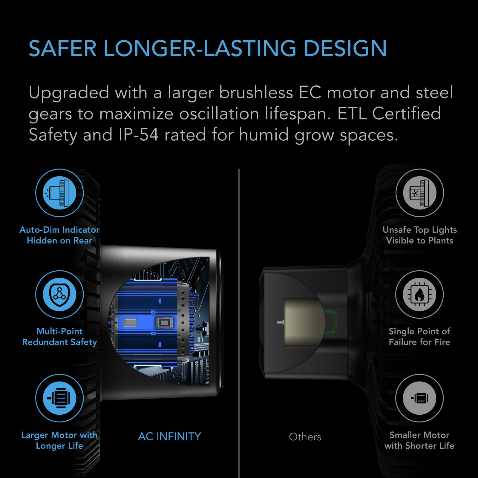 AC Infinity - View 3 of 7