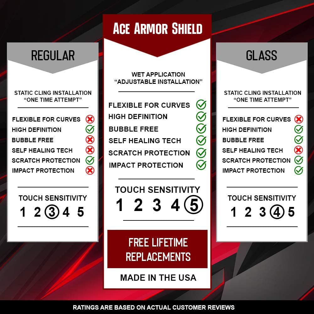 A ACE ARMOR SHIELD BY PROTEK CALIFORNIA 4 Pack Ace Armor Shield Edge to Edge Screen Protector for WYZE Watch 47mm - View 3 of 4