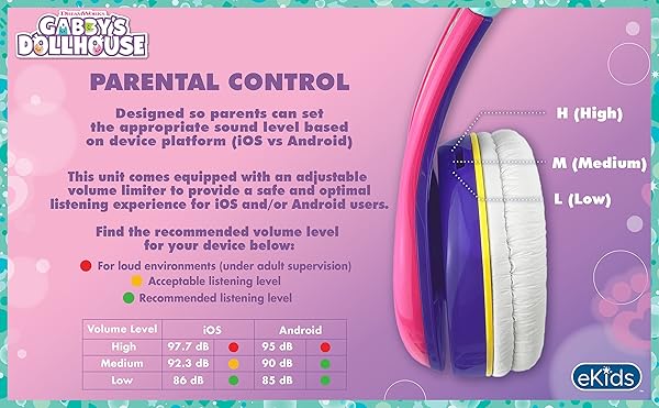 eKids eKids Gabbys Dollhouse Children's Headphones Wired for School Home or Travel with Tangle-Free Cable and Volume Controller for Ages 3 and Up - View 7 of 9