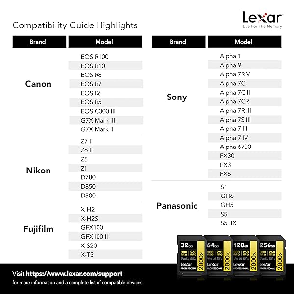 Lexar Lexar 256GB Professional 2000x SDXC Card: UHS-II, 8K Video, 300MB/s for DSLR & Cinema Cameras - View 8 of 9