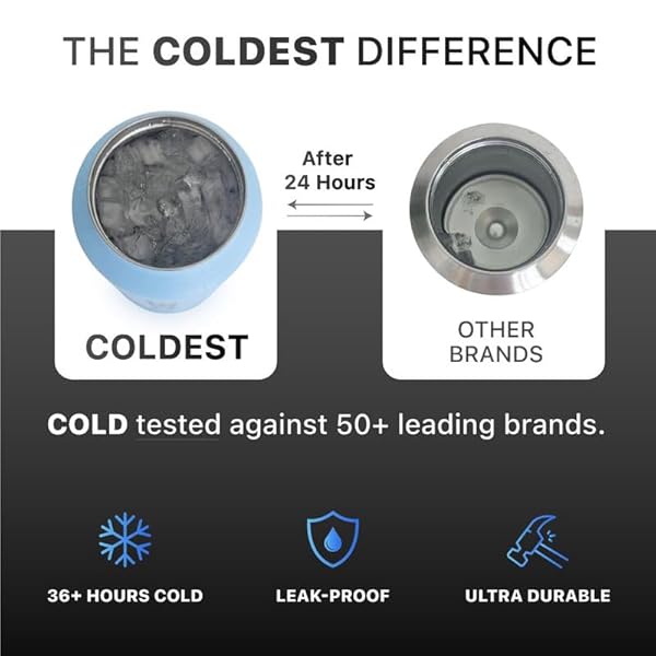 The Coldest Water Coldest Water Bottle 21 oz - Rose Gold Metal Thermos with Straw Lid | Vacuum Insulated, Leak Proof & Cupholder Friendly - View 5 of 11