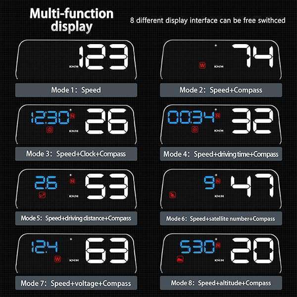 wiiyii Wiiyii T900 Universal Car HUD: Satellite Clock & Driving Stats for All Vehicles - View 6 of 11