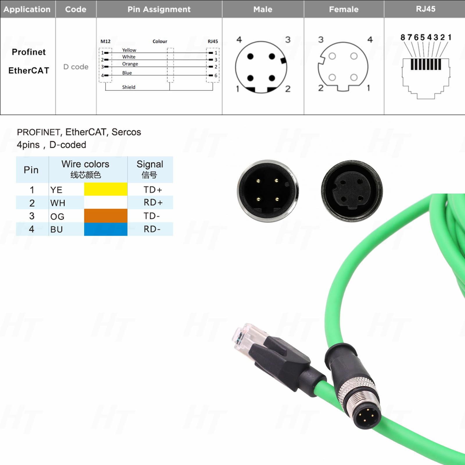 HangTon Connect HangTon M12 4 Pin D-Coded to RJ45 Ethernet Cable 20m for Sick Datalogic Sensor Barcode Reader Scanner Cat5e Network PoE Power - View 3 of 5