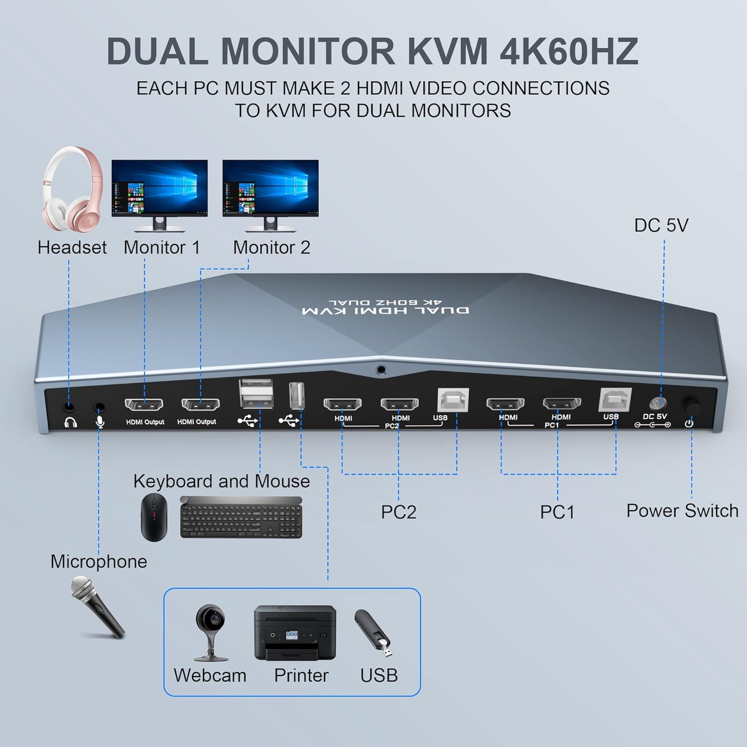 Arkidyn Plus Dual Monitor KVM Switch for 2 PCs 4K at 60Hz HDMI Support HDCP 2.2 4x2 Configuration - View 2 of 9