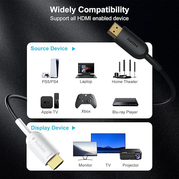 huaham Huaham 8K Fiber Optic HDMI Cable 16.4ft Ultra High Speed 48Gbps HDMI 2.1 Compatible with PS5 Xbox Series X LG CX TV and More - View 8 of 8