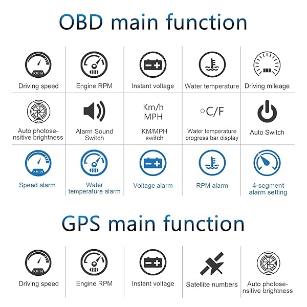 wiiyii Wiiyii Car HUD M7: OBD/GPS Smart Display for Speed, RPM, Voltage & More - Universal Fit for All Cars - View 5 of 11