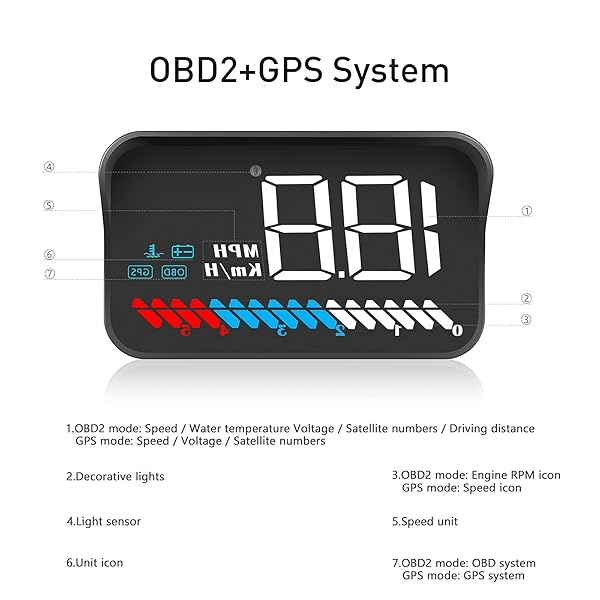 wiiyii Wiiyii Car HUD M7: OBD/GPS Smart Display for Speed, RPM, Voltage & More - Universal Fit for All Cars - View 8 of 11