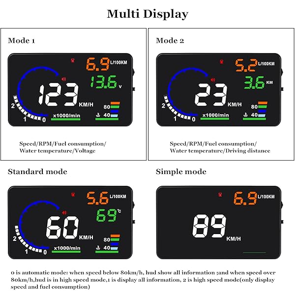 wiiyii Revolutionary Car HUD P8: OBDII & GPS Dual System for A-Pillar Installation - View 7 of 11