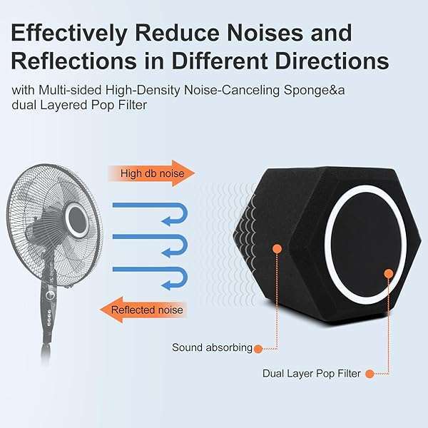 penypeal Penypeal Microphone Wind Shield & Pop Filter - Acoustic Foam for Studios, Noise Reduction & Sound Isolation, Black - View 4 of 9