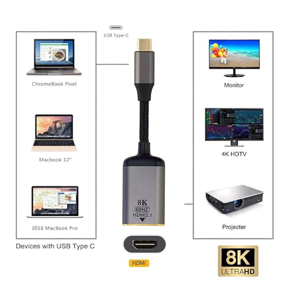 xiwai Xiwai USB4 USB-C to HDMI 2.0 Cable 8K 60Hz UHD 4K for Male Monitor Display - View 9 of 11