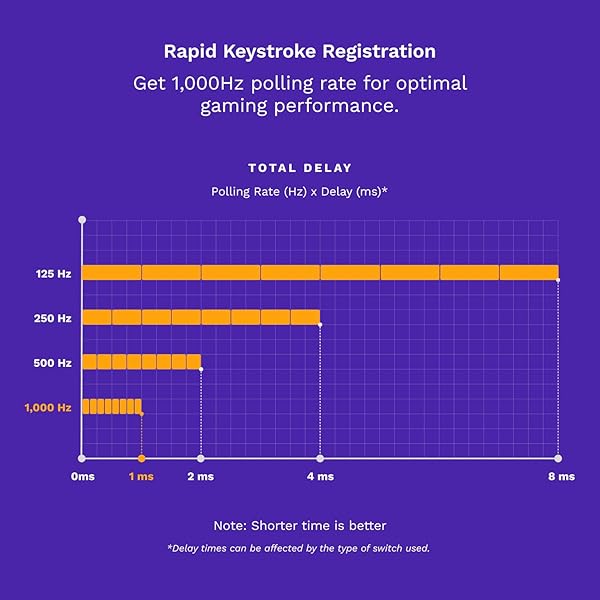 GLORIOUS Glorious GMMK PRO 75% Mechanical Keyboard: Customizable TKL, RGB, Fox Switches, Coiled Cable & PBT Keycaps - Perfect for Gamers! - View 9 of 11