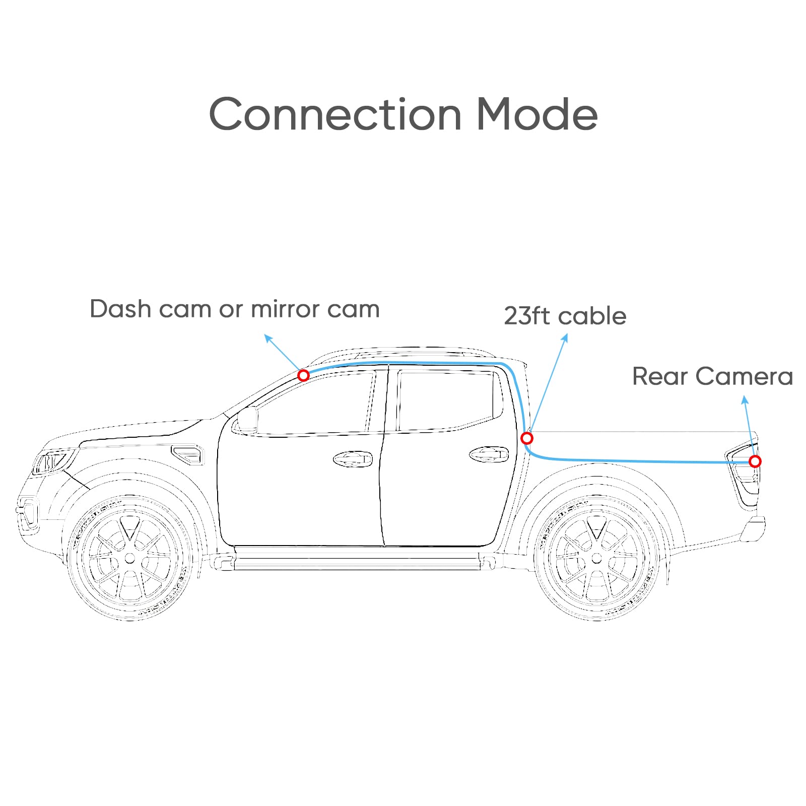 Pixelman Dash Cam Rear Camera Cable 23 Ft 5-Pin to 2.5mm Male Plug Wire for Car Recorder and Backup for Pickup Trucks RV SUV Bus - View 5 of 7