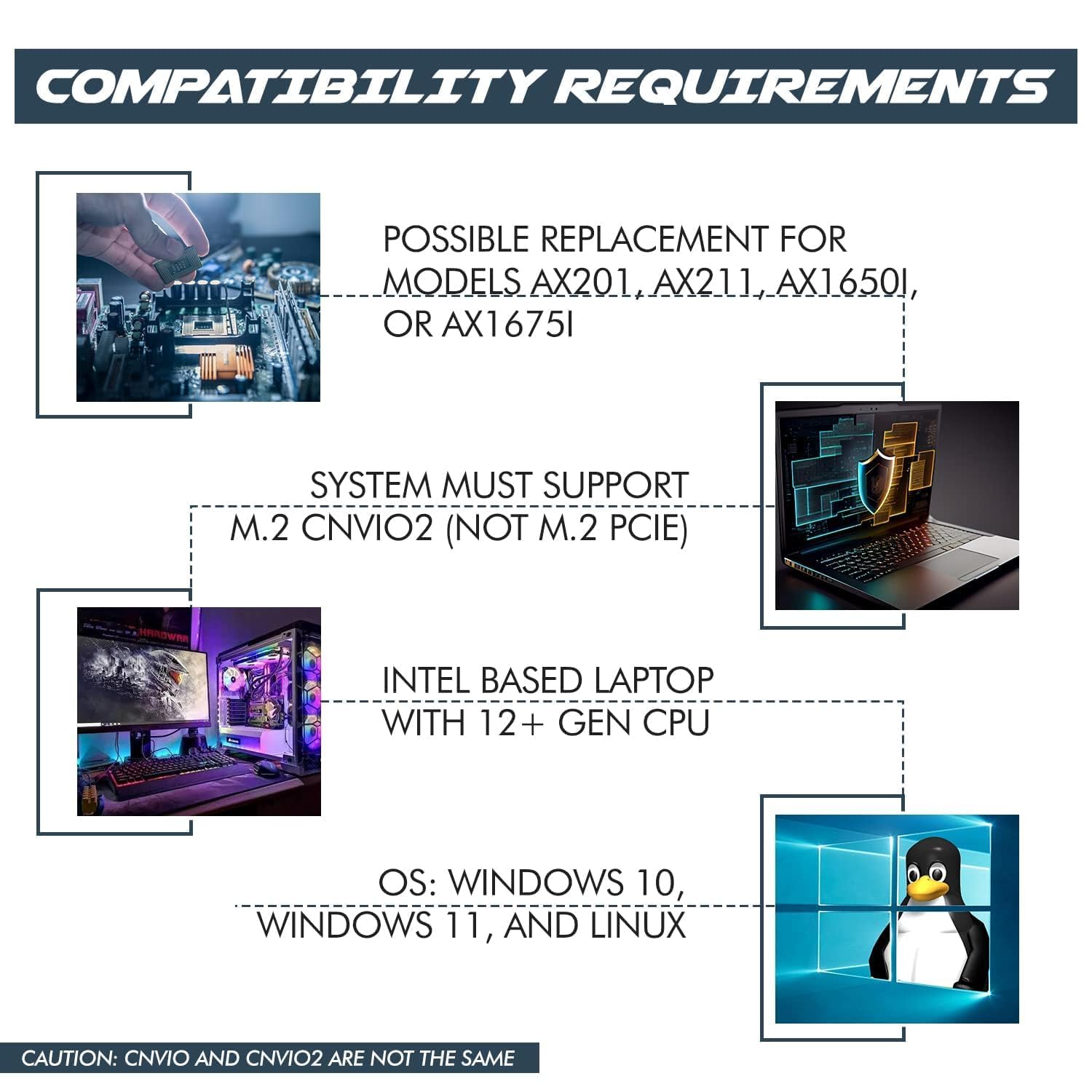 HighZer0 Electronics HighZer0 AX411 WiFi 6E Card: Tri-Band 3.0 Gbps, Bluetooth 5.3, Intel 12th Gen Compatible for PC - View 4 of 9
