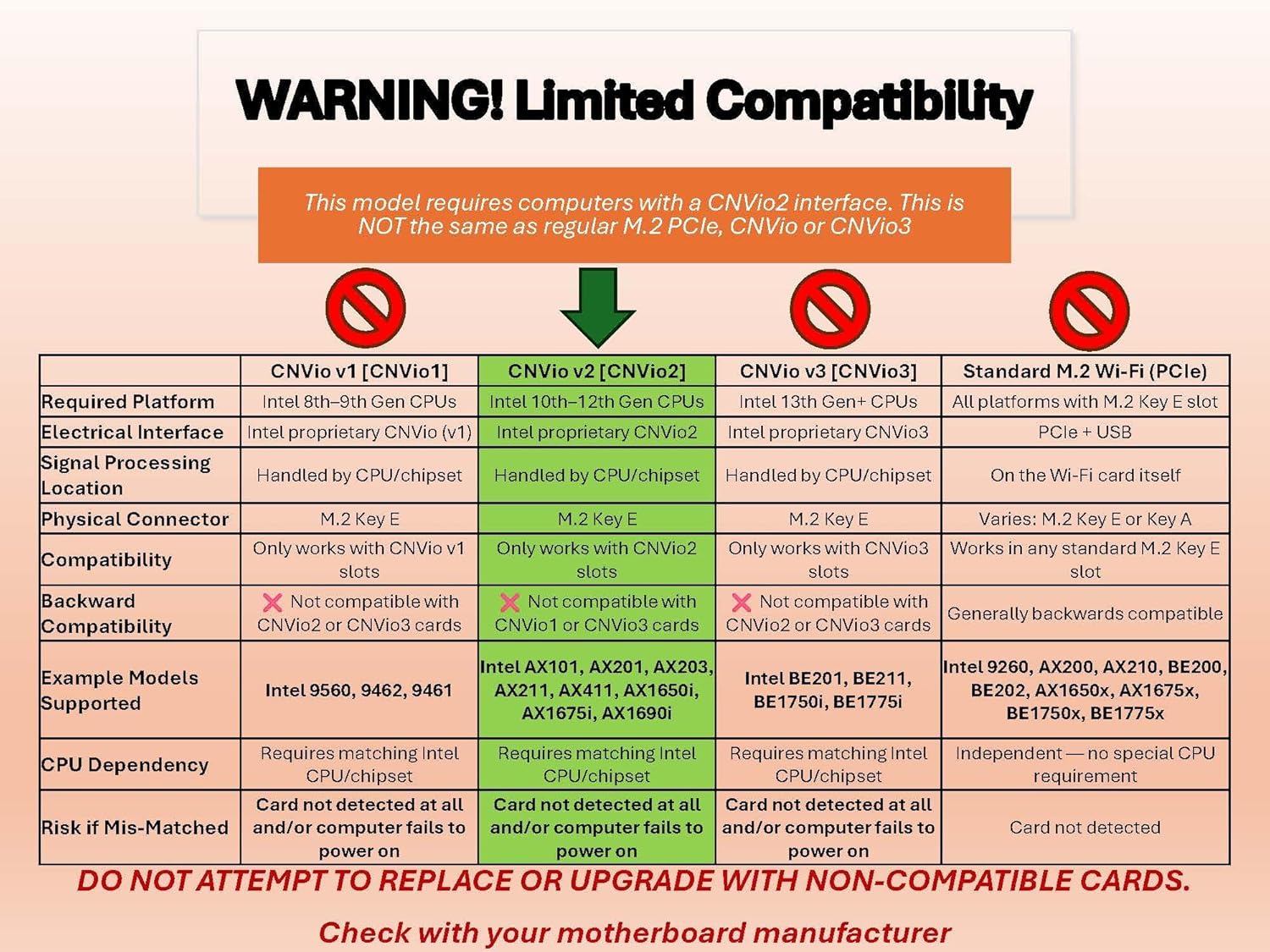 HighZer0 Electronics HighZer0 AX411 WiFi 6E Card: Tri-Band 3.0 Gbps, Bluetooth 5.3, Intel 12th Gen Compatible for PC - View 5 of 9