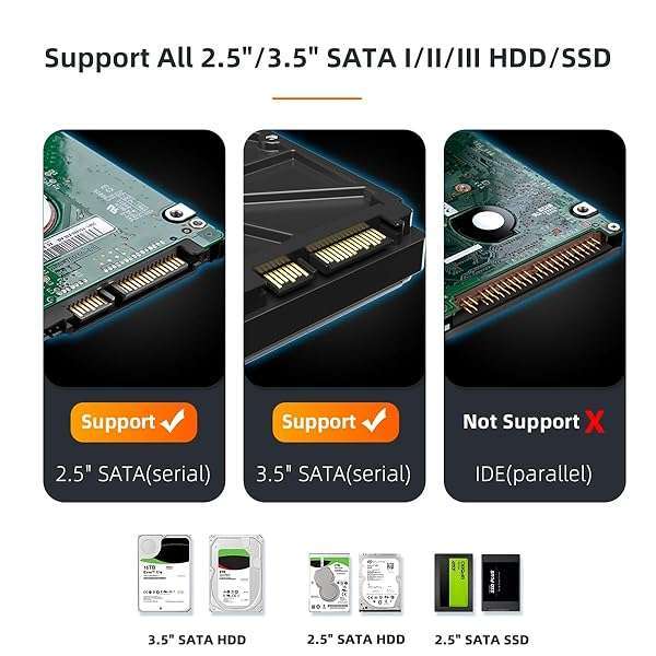 MAIWO "MAIWO Dual Bay Hard Drive Dock: Clone & Expand Storage for 2.5/3.5" SATA HDD/SSD, 44TB Capacity, 3X USB 3.0 Hub" - View 9 of 11