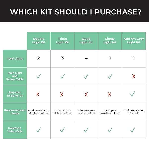 HumanCentric HumanCentric Video Conference Lighting: LED Webcam Light for Zoom & Streaming - Perfect Replacement for Ring Light - View 7 of 7