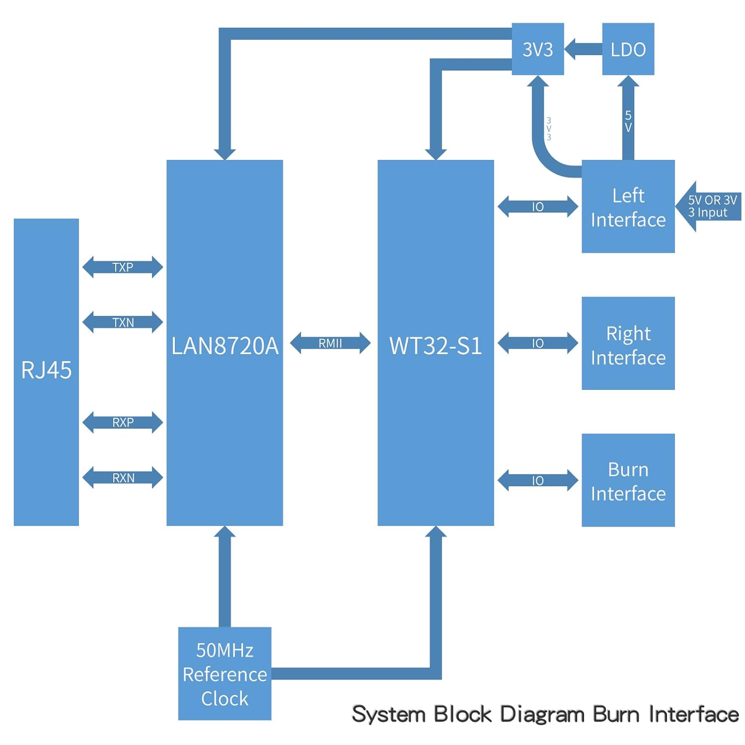 EC Buying EC Buying WT32-ETH01 ESP32 Development Board Module with WiFi Bluetooth Dual-Mode and Ethernet Converter for Fast Connectivity - View 6 of 7