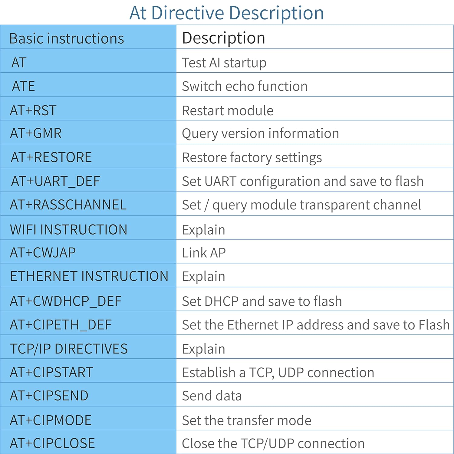 EC Buying EC Buying WT32-ETH01 ESP32 Development Board Module with WiFi Bluetooth Dual-Mode and Ethernet Converter for Fast Connectivity - View 7 of 7