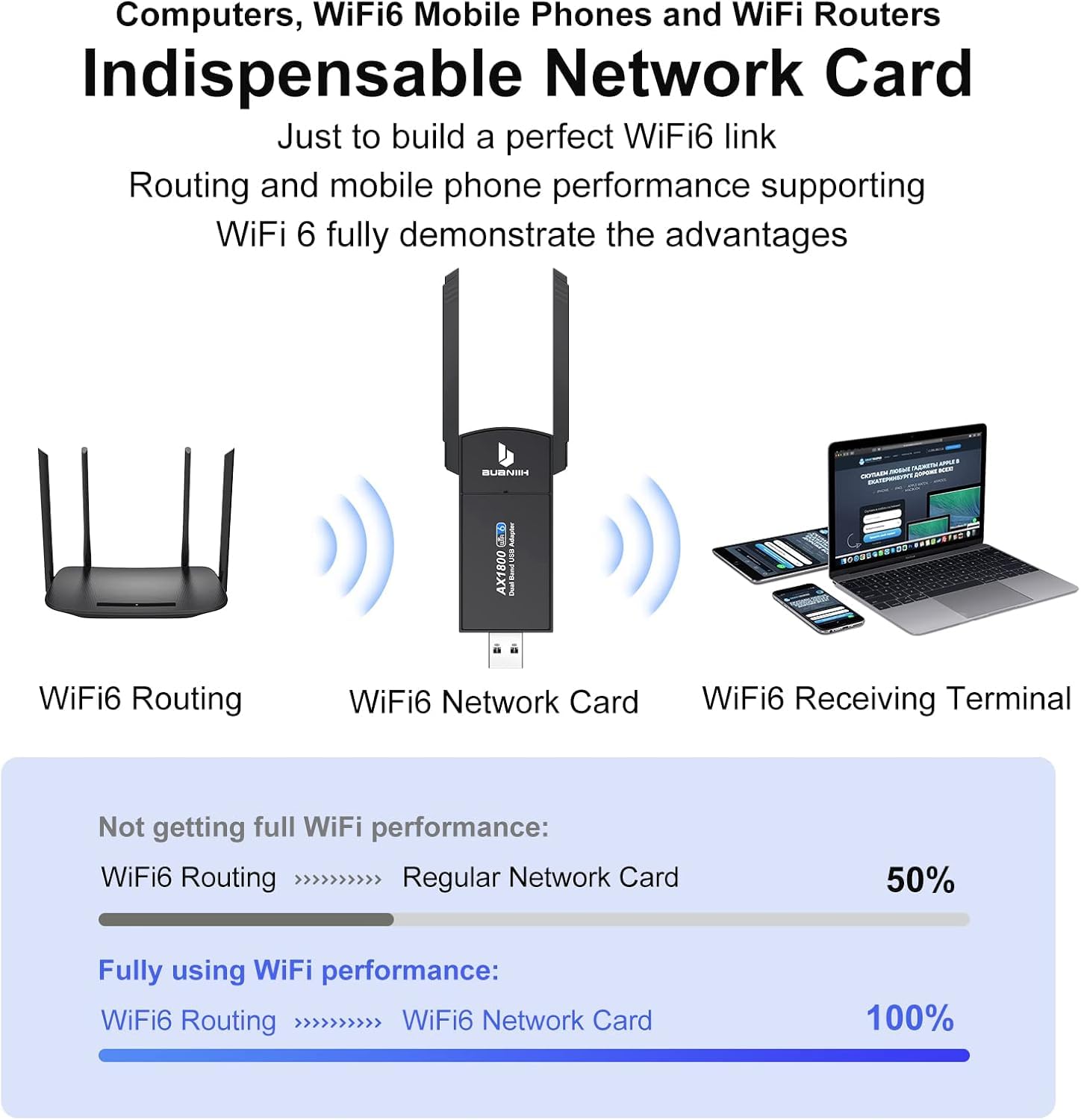 BUANIIH High Speed WiFi USB Adapter for PC 1800Mbps Dual Band with 5dBi Antennas for Stable Streaming and Gaming Compatible with Windows 7 to 11 - View 6 of 7