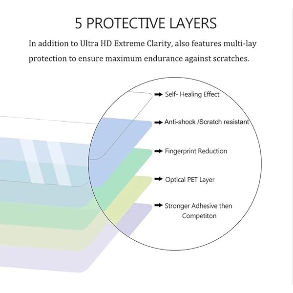 RAEWSTCO Octelect 4PCS Screen Protector for Y22 Smart Watch 1.7 - Ultimate Protection & Clarity - View 5 of 8
