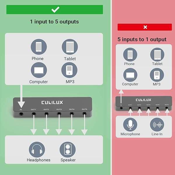 Cubilux Cubilux Professional 5-Way 3.5mm AUX Splitter, Aluminum Case 5-Channel 1/8â€ Stereo Headphone Splitter, Multi-Port TRS Audio Share/Split Box/HUB for Speaker Earphones Laptop PC Smartphone Tablet - View 5 of 8