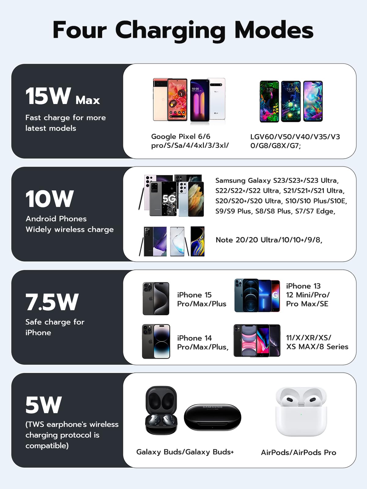 NEWQ NewQ 15W Max Wireless Charger Pad for iPhone and Samsung Galaxy 2 Pack Fast Charging Solution - View 4 of 8