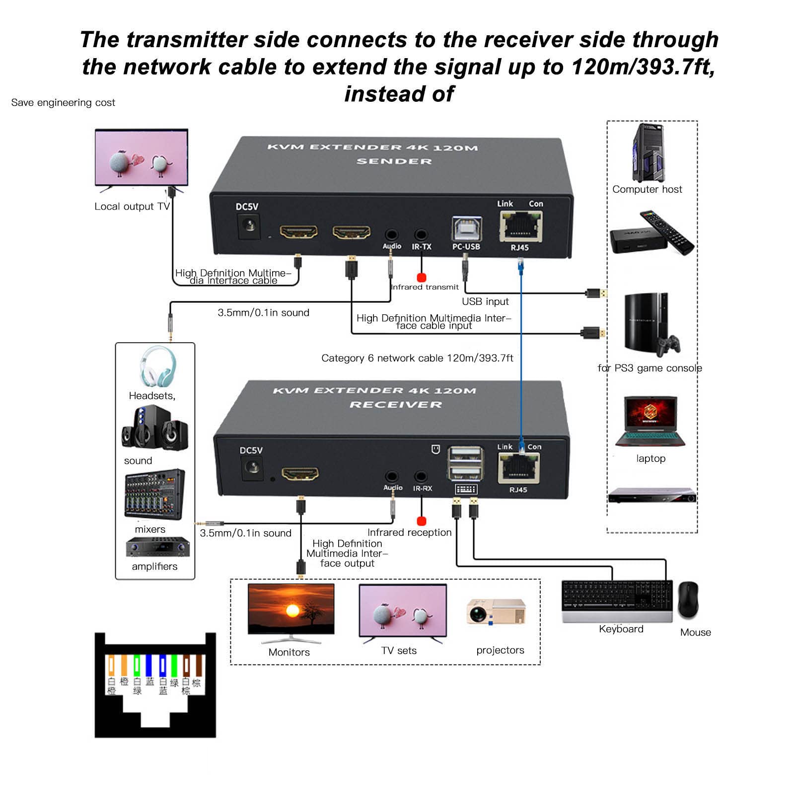 4K HDMI KVM Switch USB KVM Extender Cat5e 6 Up to 120M Plug and Play Infrared Network Extender for Keyboard Mouse Computer Laptop PS3 PS4 - View 7 of 9
