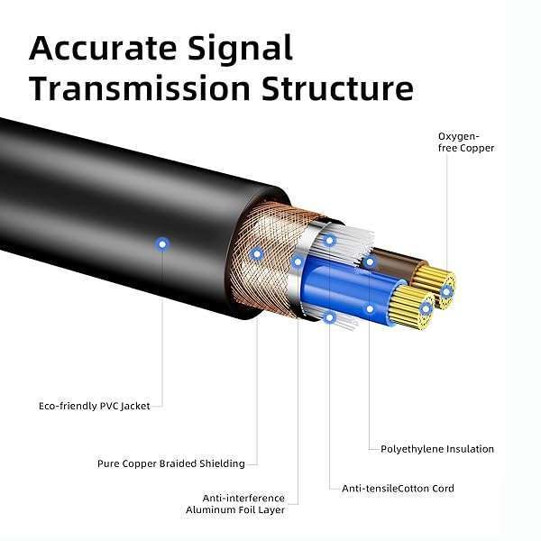 Gruolin Gruolin 10ft DMX Cable 4-Pack - 3m XLR Male to Female Cables for DMX512 Stage & DJ Lighting - View 5 of 9
