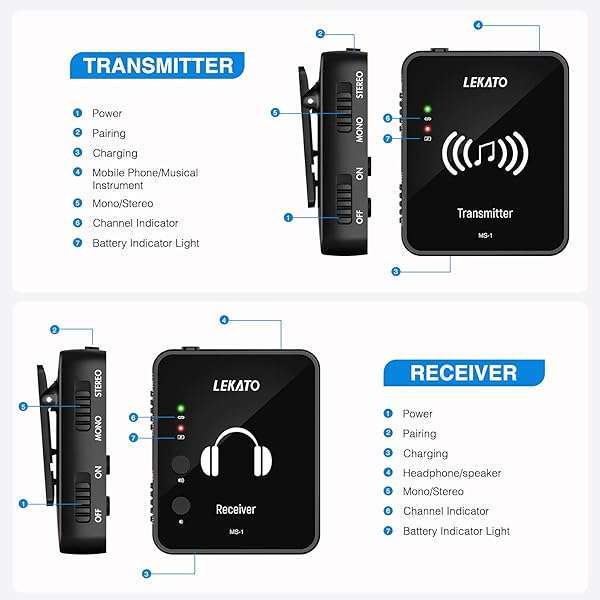 LEKATO LEKATO MS-1 Wireless In-Ear Monitor System: 2.4GHz Auto-Pairing IEM for Studio, Rehearsal & Live Performance - View 3 of 9