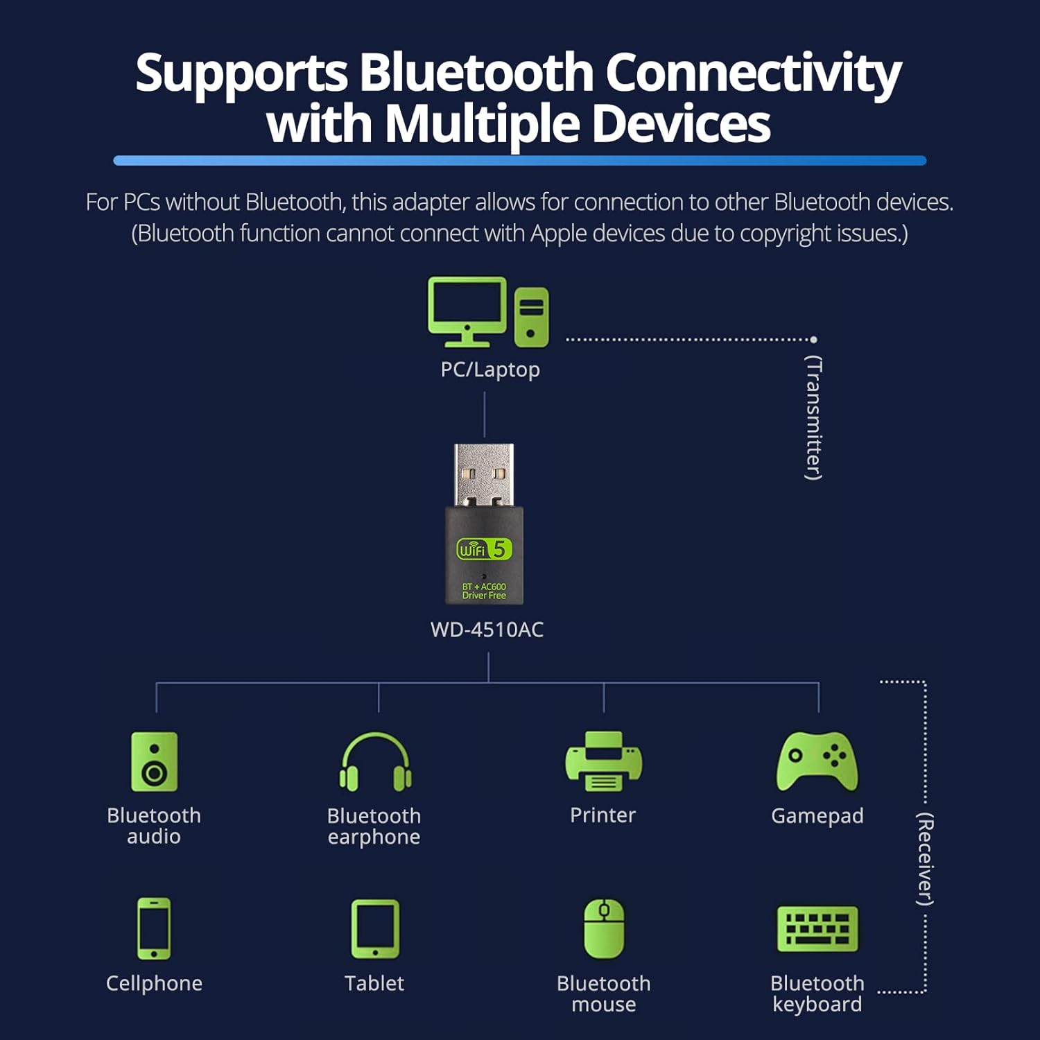 REDLUX USB WiFi Bluetooth Adapter 600Mbps Dual Band Wireless Network Card for PC Laptop Desktop Compatible with Windows XP 7 8.1 10 - View 5 of 8