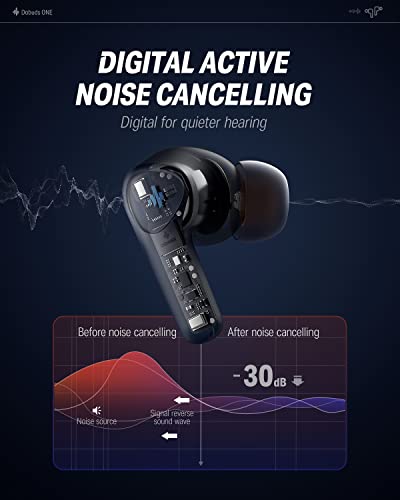 Donner Donner Wireless Earbuds: Noise Cancelling Bluetooth 5.2, 32H Playtime, Custom EQ & Fast Charging - Dobuds ONE in Blue - View 6 of 11