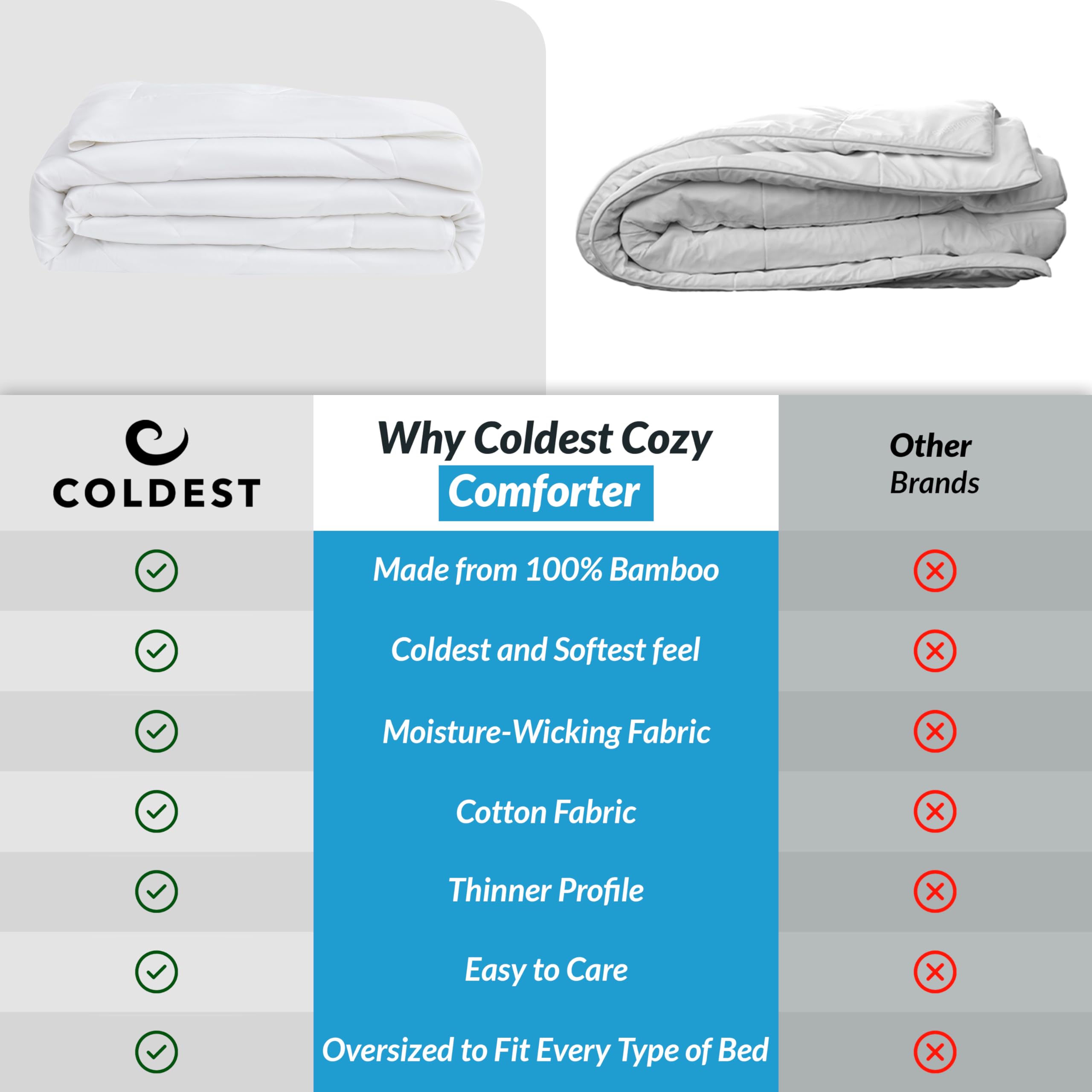 The Coldest Water Coldest Comforter Set All Seasons Down Alternative Duvet 100% Viscose Bamboo Easy Wash Breathable Lightweight Cozy Luxury Feel - View 6 of 9