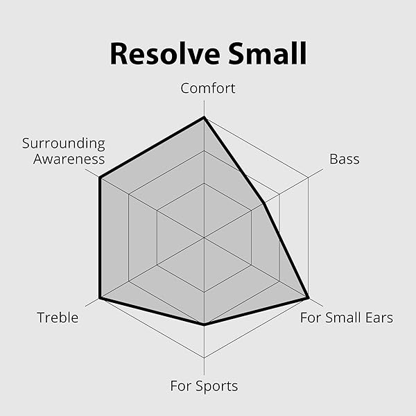 Avantree Avantree Resolve Wired Open-Ear Earbuds with Microphone & Surrounding Awareness - Perfect Fit for Small-Medium Ears - View 6 of 6