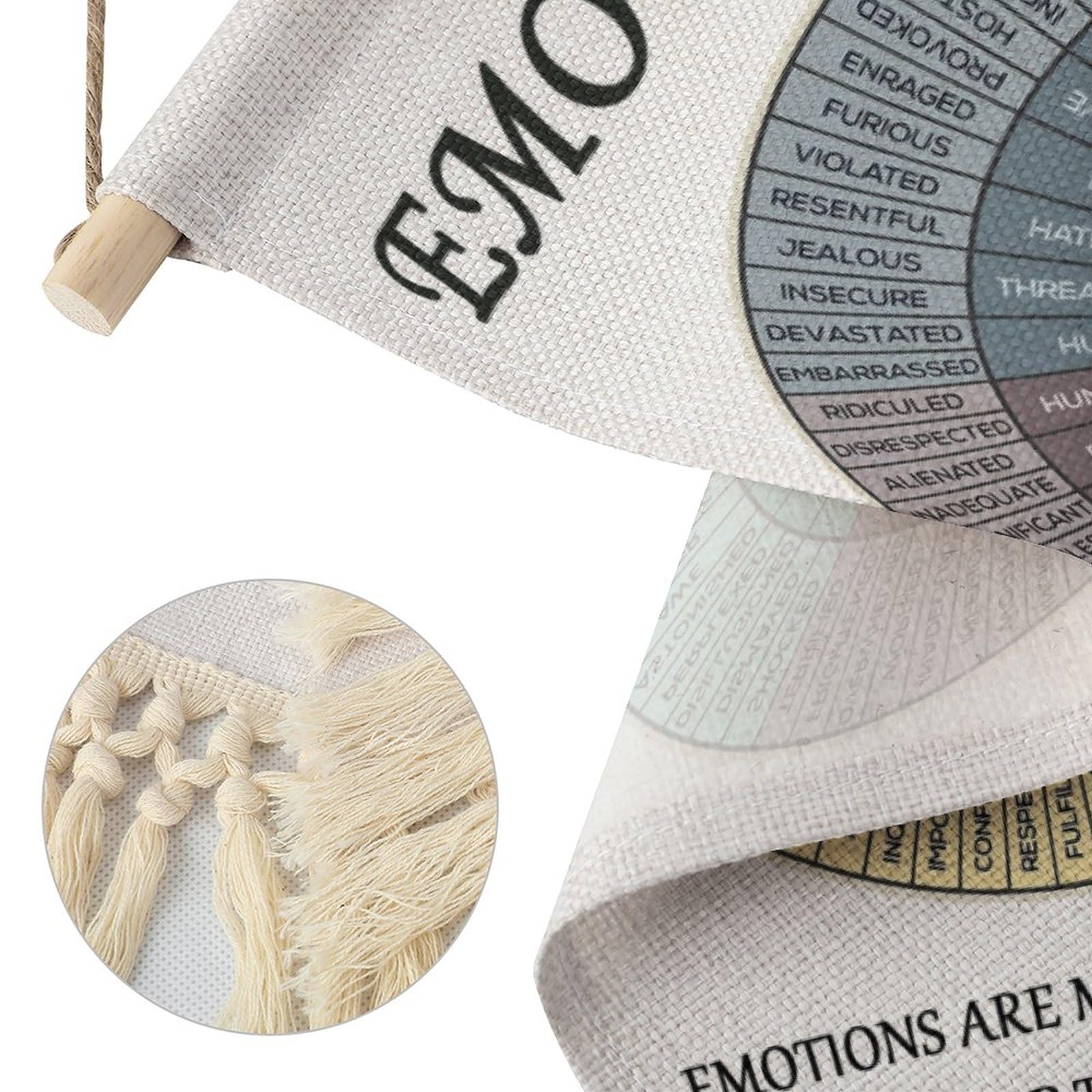 Yokepoh Emotions Feelings Wheel Chart Poster for Mental Health Therapy Office Decor Cotton Linen Wall Art Home Decor Kids Behavior Chart - View 5 of 7