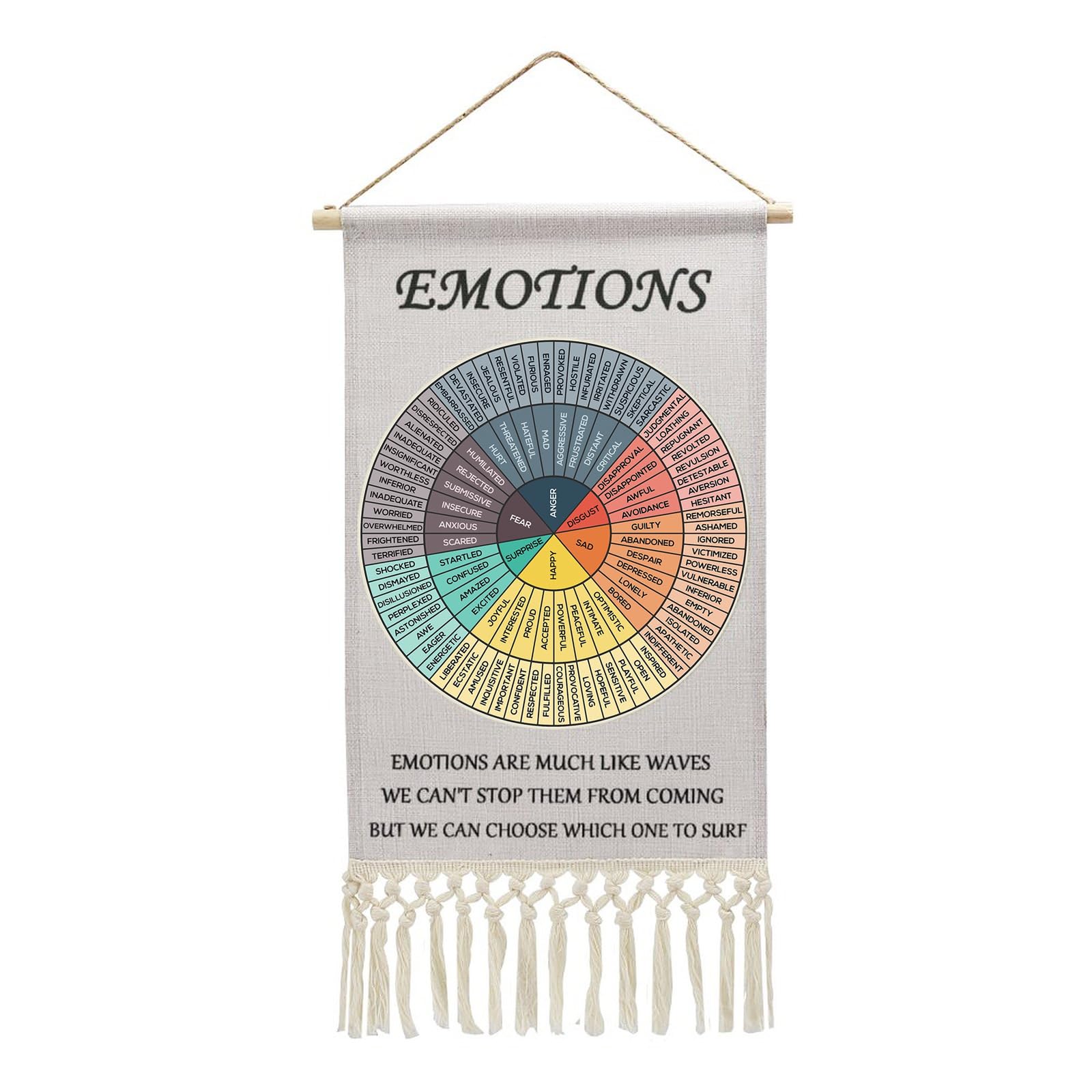 Yokepoh Emotions Feelings Wheel Chart Poster for Mental Health Therapy Office Decor Cotton Linen Wall Art Home Decor Kids Behavior Chart