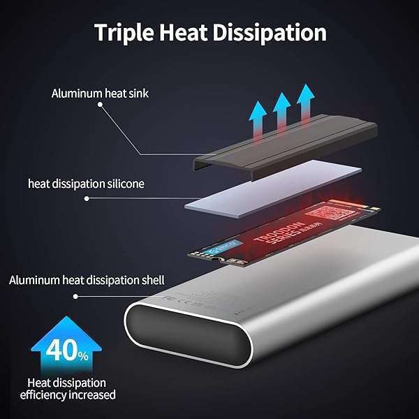 PHIXERO PHIXERO NVMe Enclosure: RGB M.2 SSD Case, USB 3.2 Gen 2, Aluminum, Supports Up to 4TB, Fits PCIe 2280/2260/2242/2230 - View 5 of 7